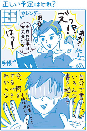 正しい予定はどれ？