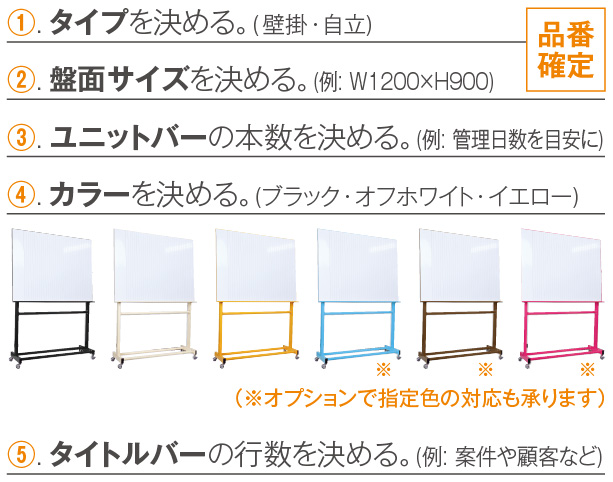 ワイデクル管理ボードご注文の流れの画像