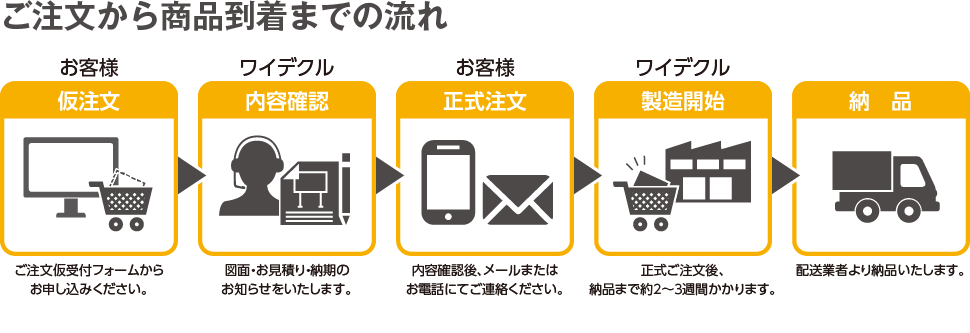 ご注文から商品到着までの流れ