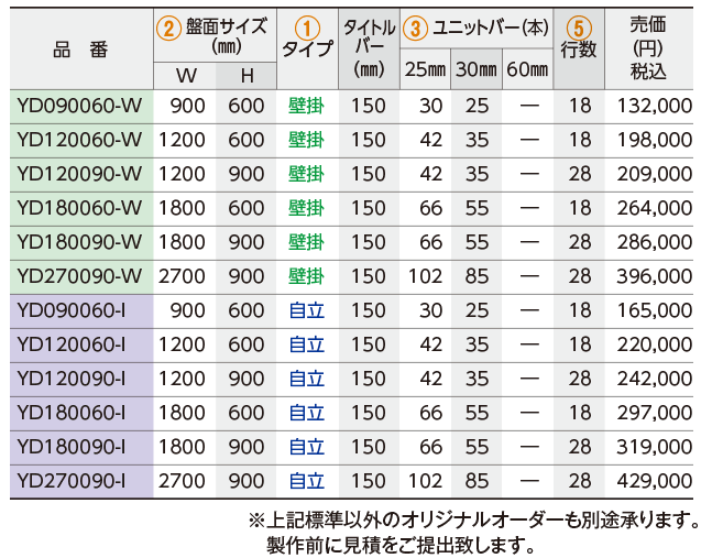 寸法・名称・タイプの画像2